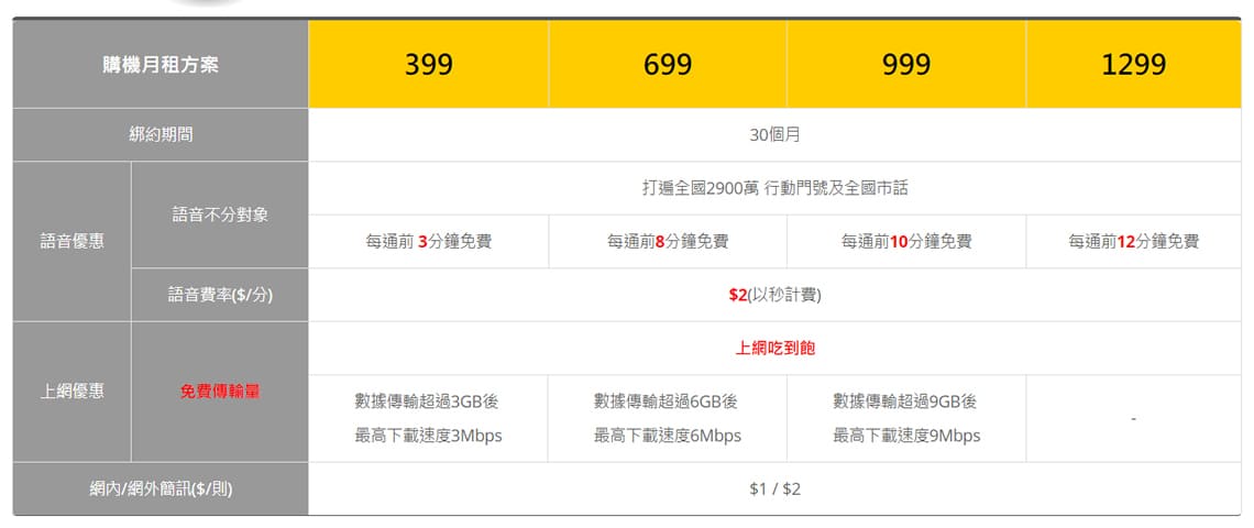 中華退佣金｜遠傳退佣名店｜台灣大哥大退佣｜亞太退佣推薦｜極客通訊退佣名店推薦